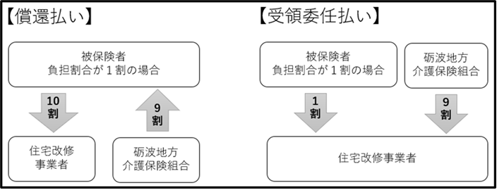 比較 住宅改修 単